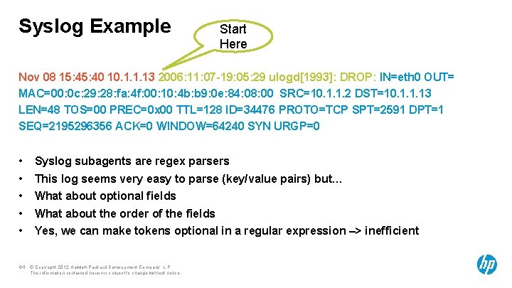 Syslog Example Start Here Nov 08 15: 40 10. 1. 1. 13 2006: 11: