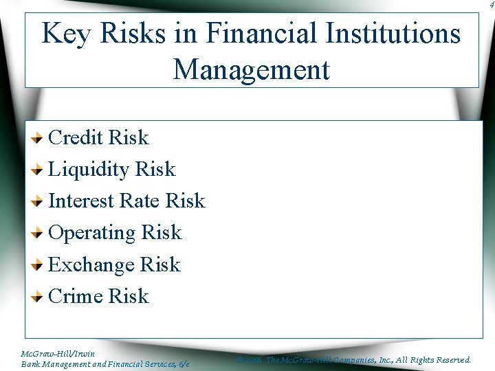4 Key Risks in Financial Institutions Management Credit Risk Liquidity Risk Interest Rate Risk