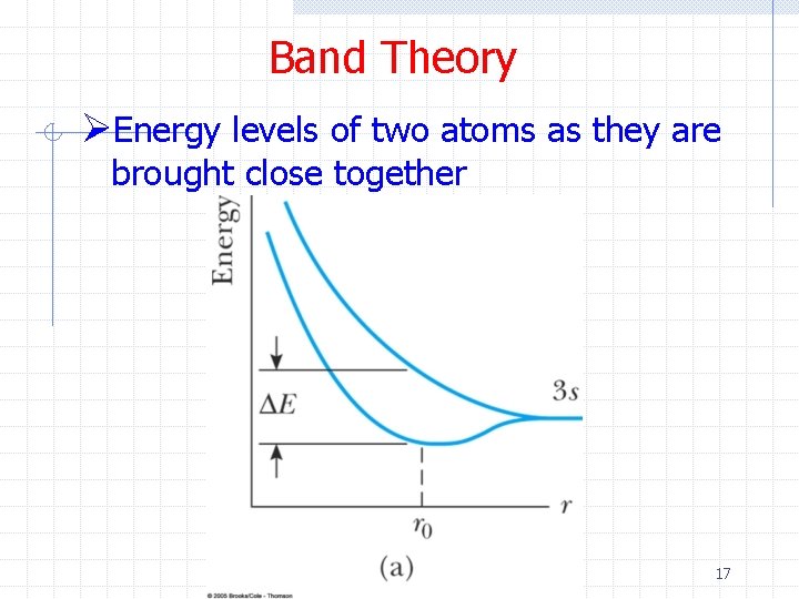 Band Theory ØEnergy levels of two atoms as they are brought close together 17