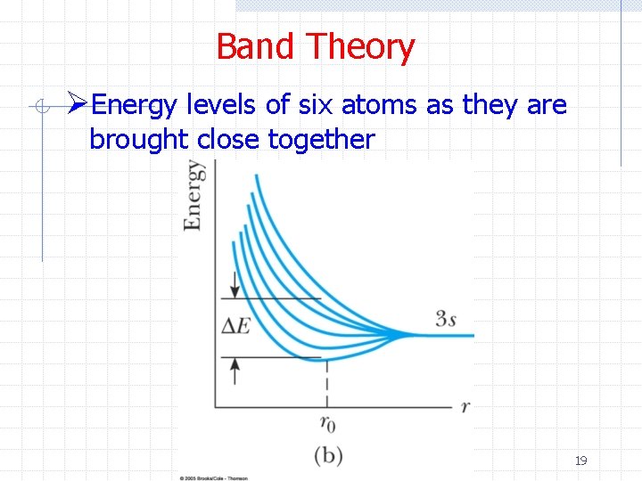 Band Theory ØEnergy levels of six atoms as they are brought close together 19