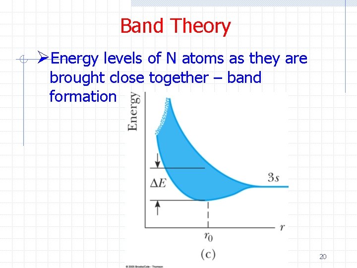 Band Theory ØEnergy levels of N atoms as they are brought close together –