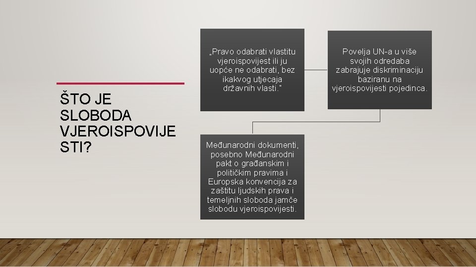 ŠTO JE SLOBODA VJEROISPOVIJE STI? „Pravo odabrati vlastitu vjeroispovijest ili ju uopće ne odabrati,