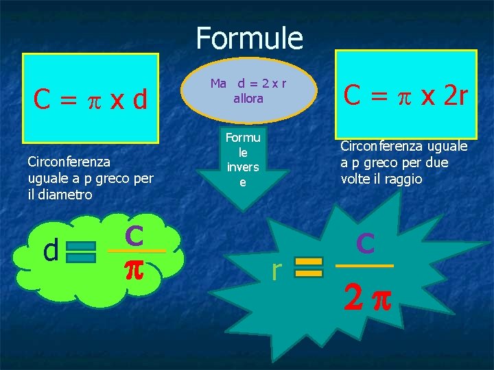 Formule C=pxd Circonferenza uguale a p greco per il diametro d C p Ma