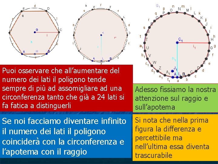 Puoi osservare che all’aumentare del numero dei lati il poligono tende sempre di più