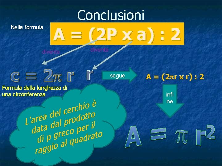 Conclusioni Nella formula A = (2 P x a) : 2 diventa c =