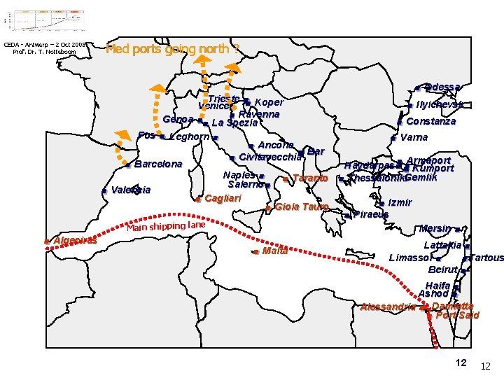 Port dynamics in the Med CEDA - Antwerp – 2 Oct 2008 Prof. Dr.