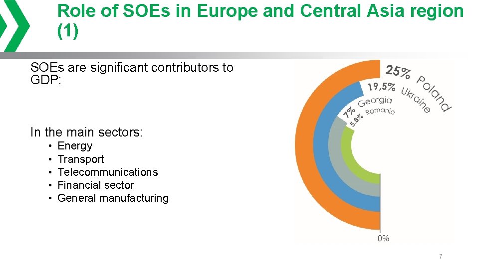 Role of SOEs in Europe and Central Asia region (1) SOEs are significant contributors