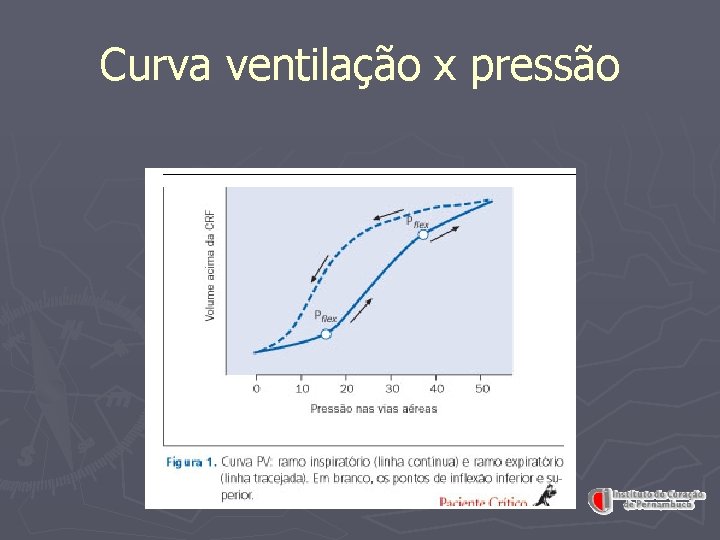 Curva ventilação x pressão ICP. Residência cirurgia cardíaca 