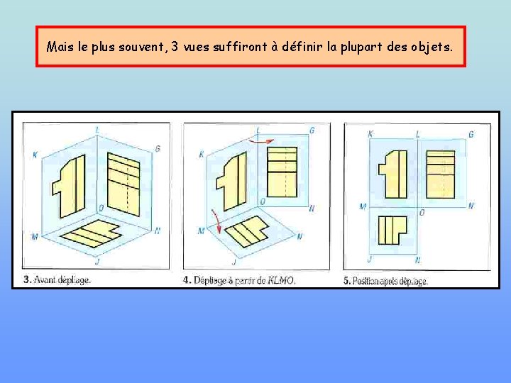 Mais le plus souvent, 3 vues suffiront à définir la plupart des objets. 