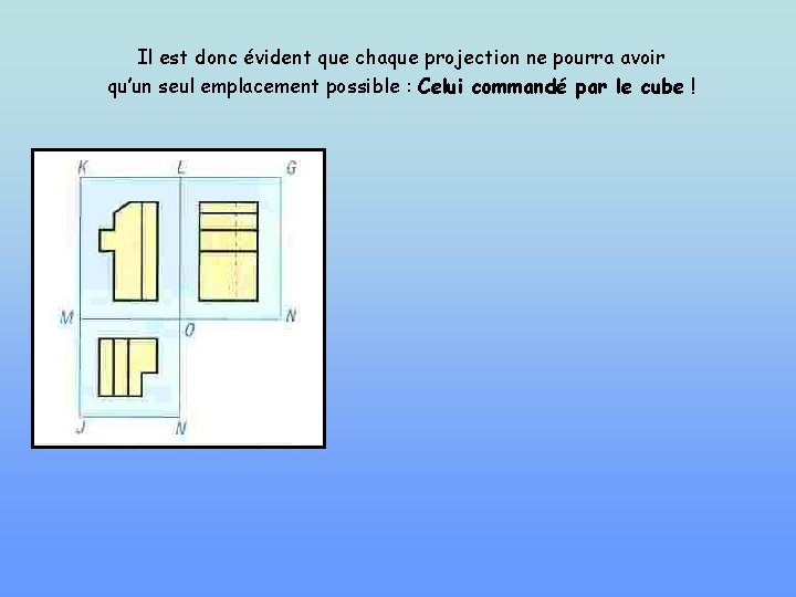 Il est donc évident que chaque projection ne pourra avoir qu’un seul emplacement possible