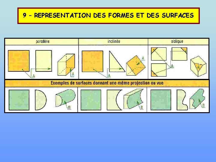 9 – REPRESENTATION DES FORMES ET DES SURFACES 