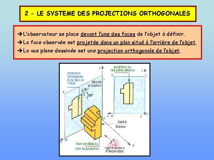 2 - LE SYSTEME DES PROJECTIONS ORTHOGONALES L’observateur se place devant l’une des faces