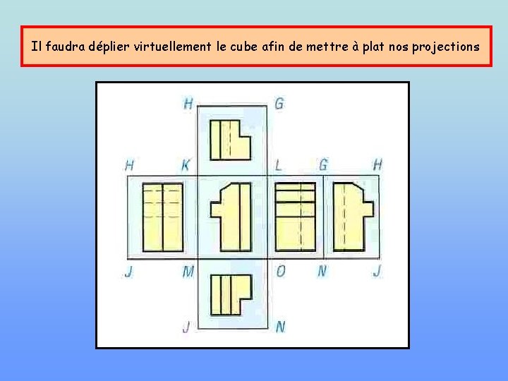 Il faudra déplier virtuellement le cube afin de mettre à plat nos projections 