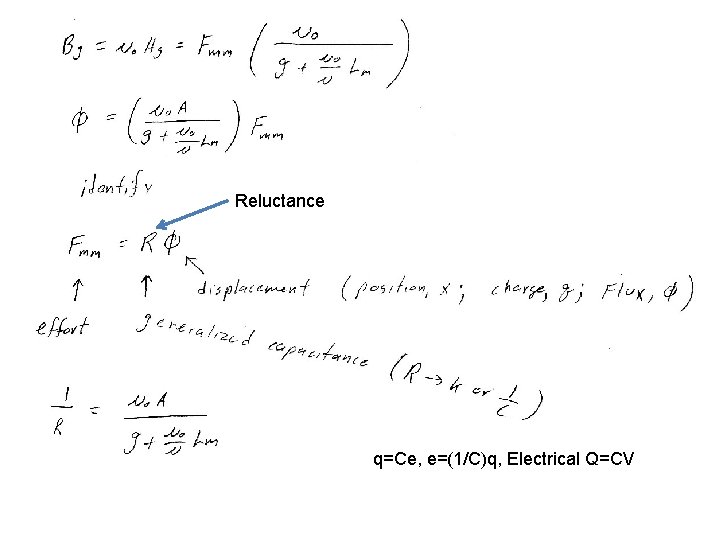 Reluctance q=Ce, e=(1/C)q, Electrical Q=CV 