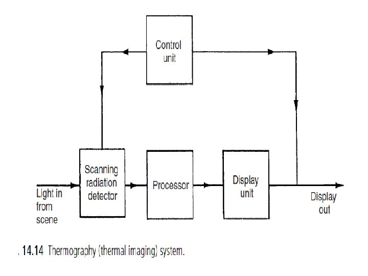 Temperature measurement Radiation thermometers All objects emit