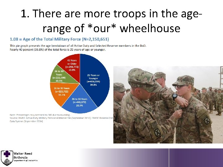 1. There are more troops in the agerange of *our* wheelhouse 