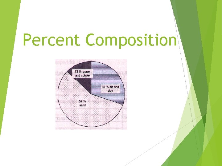 Percent Composition 