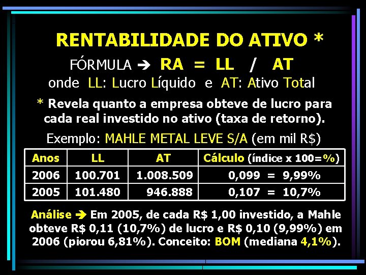 RENTABILIDADE DO ATIVO * FÓRMULA RA = LL / AT onde LL: Lucro Líquido