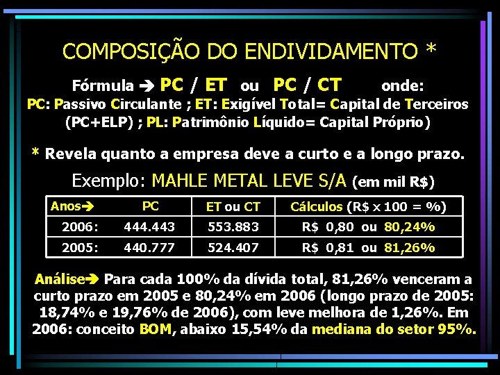 COMPOSIÇÃO DO ENDIVIDAMENTO * Fórmula PC / ET ou PC / CT onde: PC: