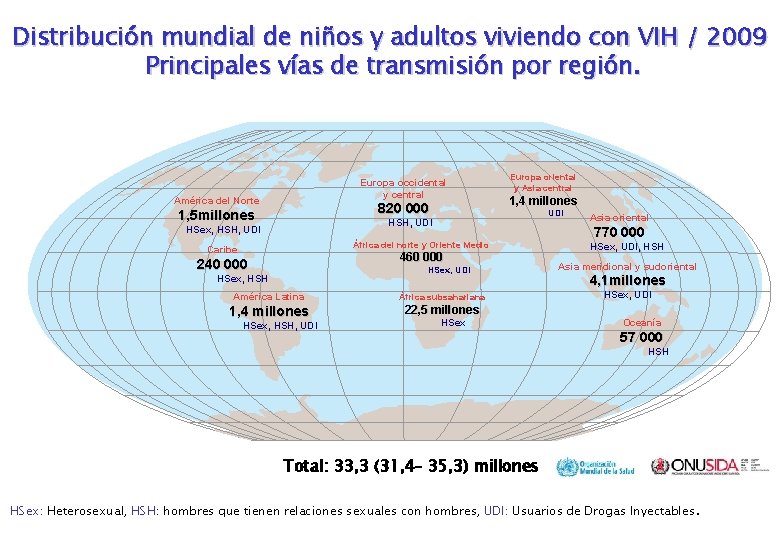 Distribución mundial de niños y adultos viviendo con VIH / 2009 Principales vías de
