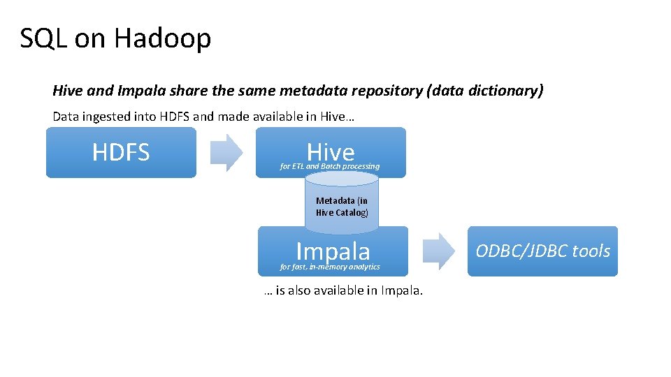 SQL on Hadoop Hive and Impala share the same metadata repository (data dictionary) Data