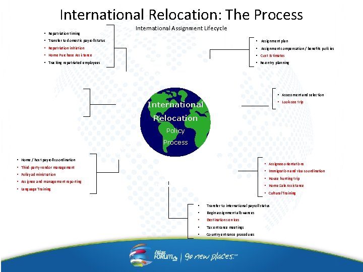 International Relocation: The Process International Assignment Lifecycle • Repatriation timing • Transfer to domestic International Relocation: The Process International Assignment Lifecycle • Repatriation timing • Transfer to domestic