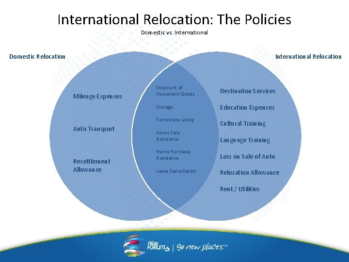 International Relocation: The Policies Domestic vs. International Domestic Relocation International Relocation Mileage Expenses Shipment International Relocation: The Policies Domestic vs. International Domestic Relocation International Relocation Mileage Expenses Shipment
