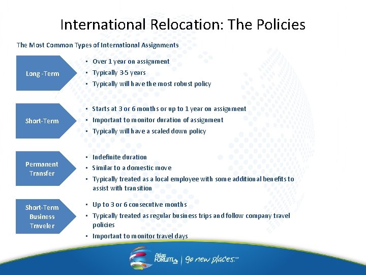 International Relocation: The Policies The Most Common Types of International Assignments • Over 1 International Relocation: The Policies The Most Common Types of International Assignments • Over 1