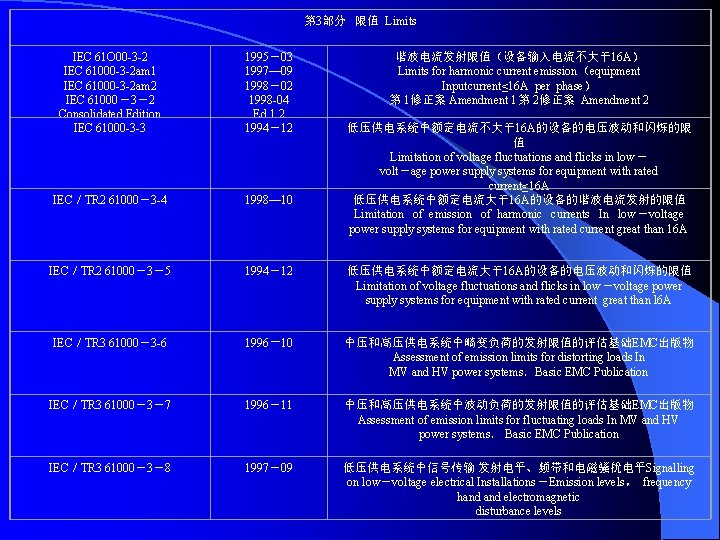 第 3部分 限值 Limits IEC 61 O 00 -3 -2 IEC 61000 -3 -2