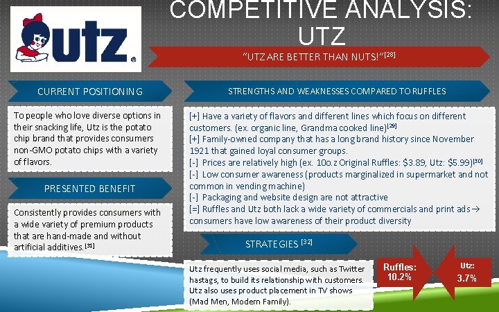 COMPETITIVE ANALYSIS: UTZ “UTZ ARE BETTER THAN NUTS!”[28] CURRENT POSITIONING STRENGTHS AND WEAKNESSES COMPARED
