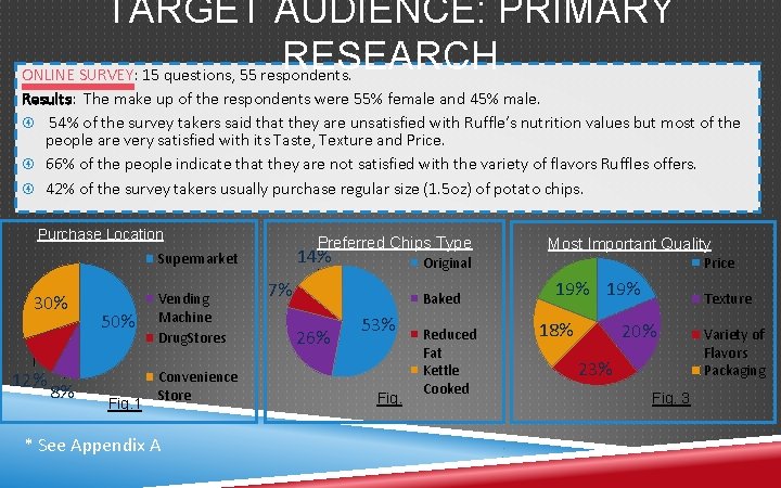 TARGET AUDIENCE: PRIMARY RESEARCH ONLINE SURVEY: 15 questions, 55 respondents. Results: The make up