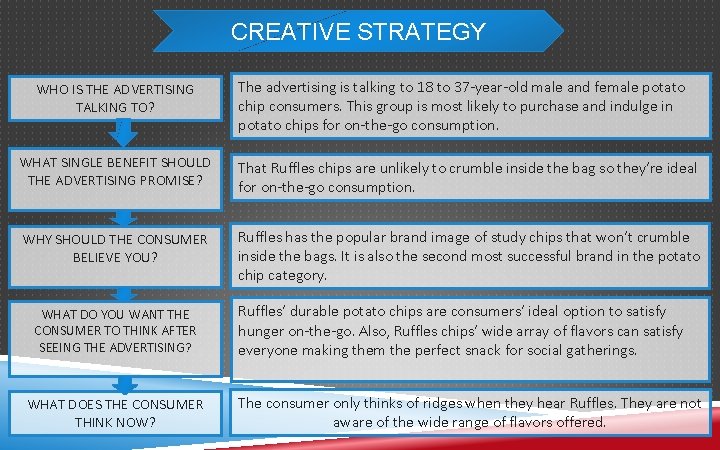 CREATIVE STRATEGY WHO IS THE ADVERTISING TALKING TO? The advertising is talking to 18