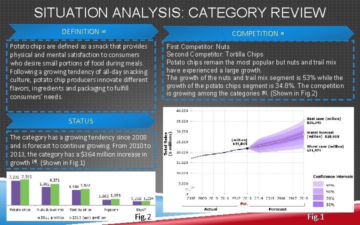 SITUATION ANALYSIS: CATEGORY REVIEW DEFINITION [2] COMPETITION [3] Potato chips are defined as a