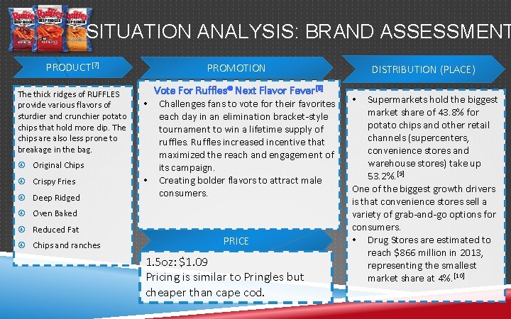 SITUATION ANALYSIS: BRAND ASSESSMENT PRODUCT[7] The thick ridges of RUFFLES provide various flavors of