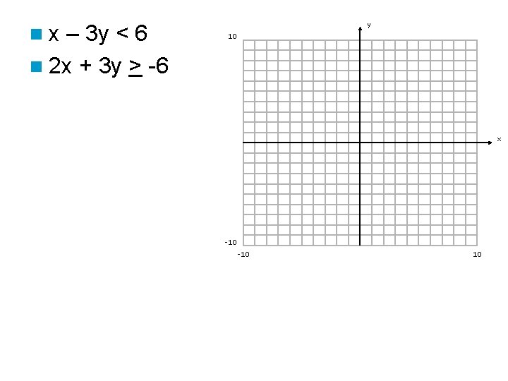 nx – 3 y < 6 n 2 x + 3 y > -6