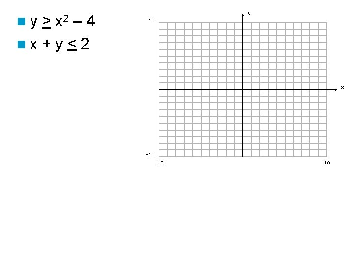 ny > x 2 – 4 nx+y<2 y 10 x -10 10 