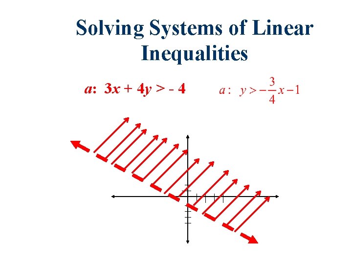 Solving Systems of Linear Inequalities a: 3 x + 4 y > - 4