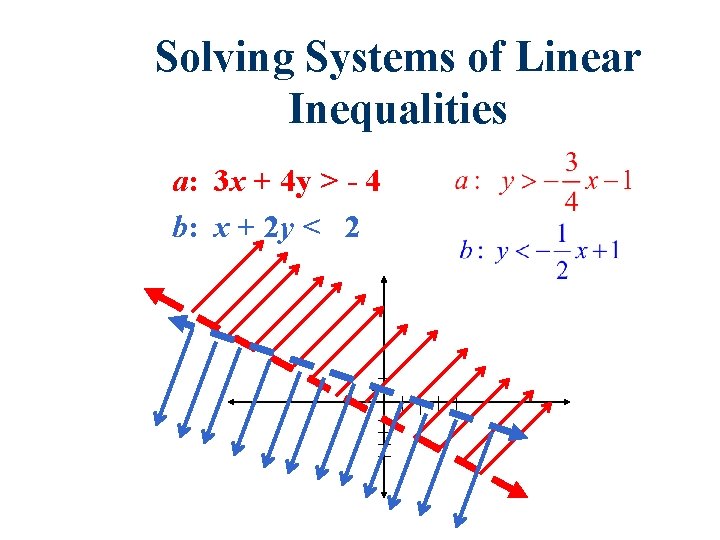 Solving Systems of Linear Inequalities a: 3 x + 4 y > - 4