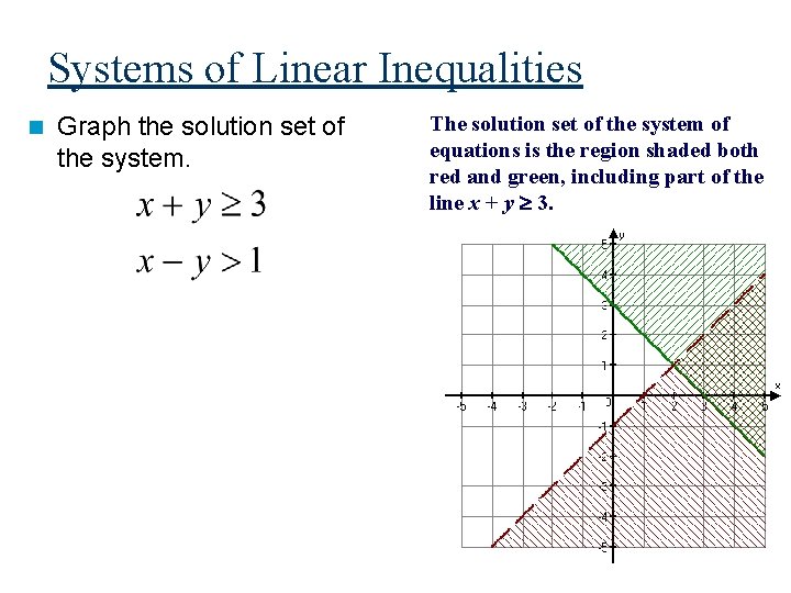 Systems of Linear Inequalities n Graph the solution set of the system. The solution