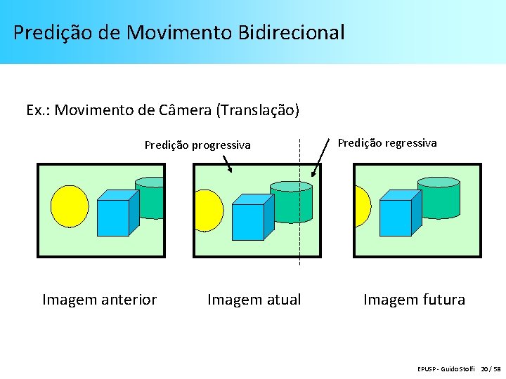 Predição de Movimento Bidirecional Ex. : Movimento de Câmera (Translação) Predição progressiva Imagem anterior