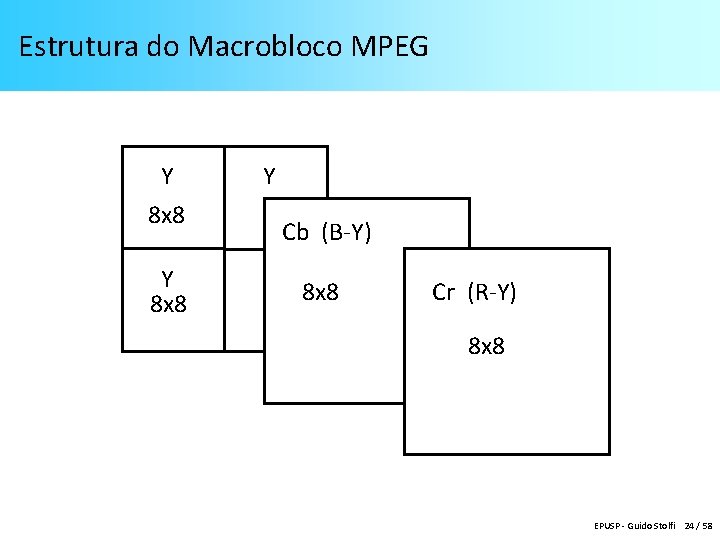 Estrutura do Macrobloco MPEG Y 8 x 8 Y Cb (B-Y) 8 x 8