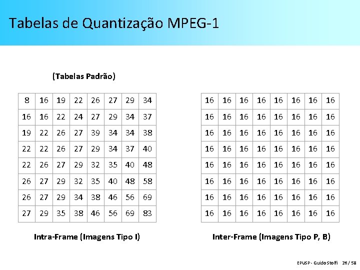 Tabelas de Quantização MPEG-1 (Tabelas Padrão) 8 16 19 22 26 27 29 34