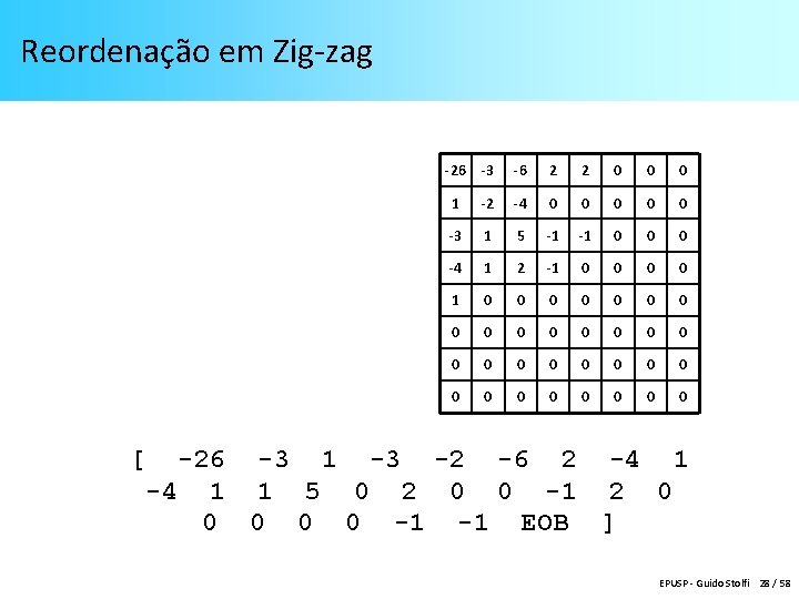 Reordenação em Zig-zag [ -26 -3 -6 2 2 0 0 0 1 -2