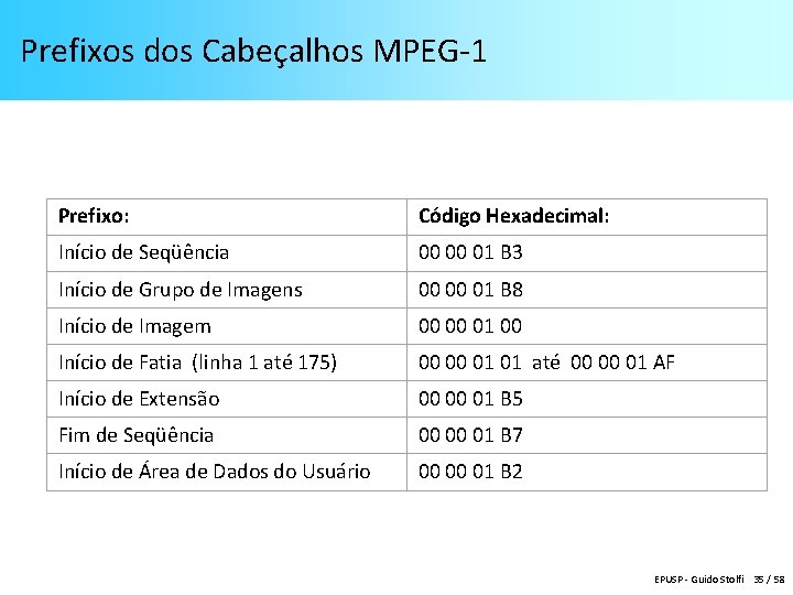 Prefixos dos Cabeçalhos MPEG-1 Prefixo: Código Hexadecimal: Início de Seqüência 00 00 01 B