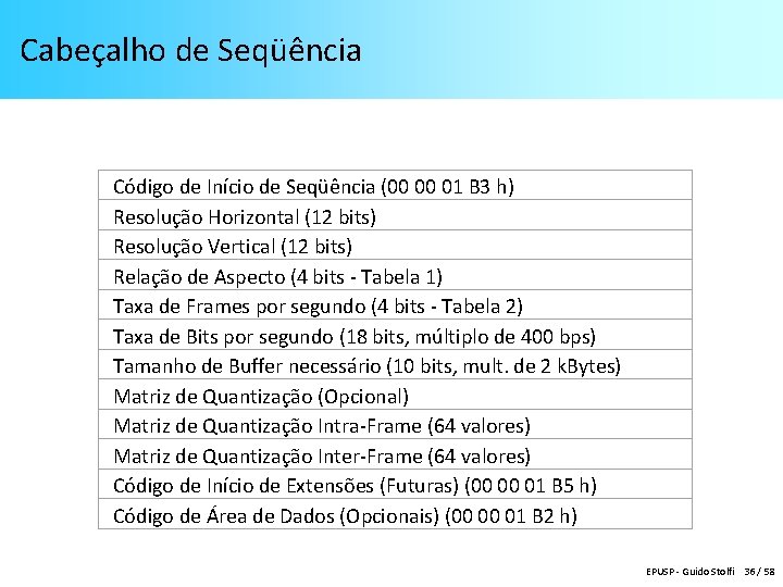 Cabeçalho de Seqüência Código de Início de Seqüência (00 00 01 B 3 h)