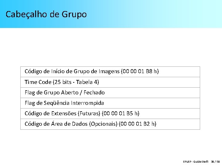 Cabeçalho de Grupo Código de Início de Grupo de Imagens (00 00 01 B