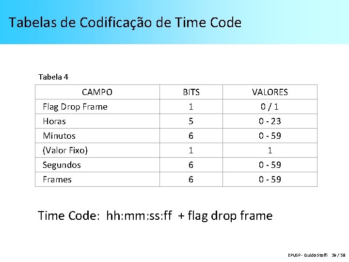 Tabelas de Codificação de Time Code Tabela 4 CAMPO Flag Drop Frame Horas Minutos