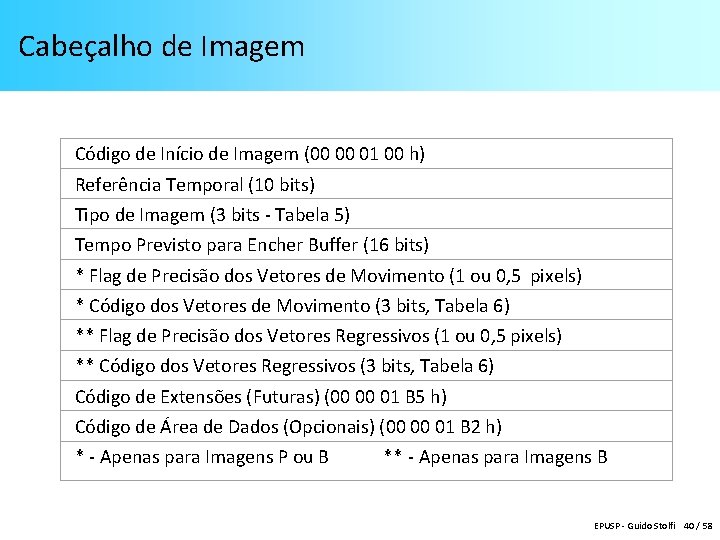 Cabeçalho de Imagem Código de Início de Imagem (00 00 01 00 h) Referência