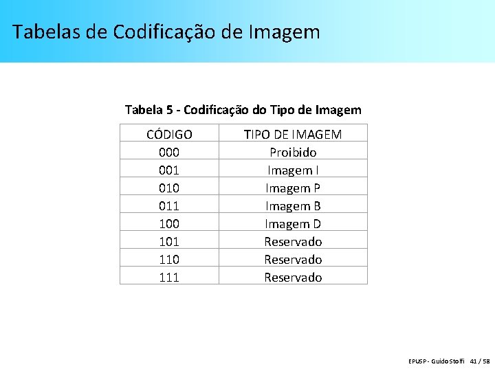 Tabelas de Codificação de Imagem Tabela 5 - Codificação do Tipo de Imagem CÓDIGO