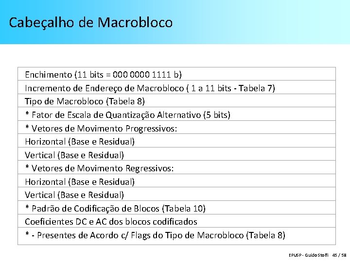 Cabeçalho de Macrobloco Enchimento (11 bits = 0000 1111 b) Incremento de Endereço de